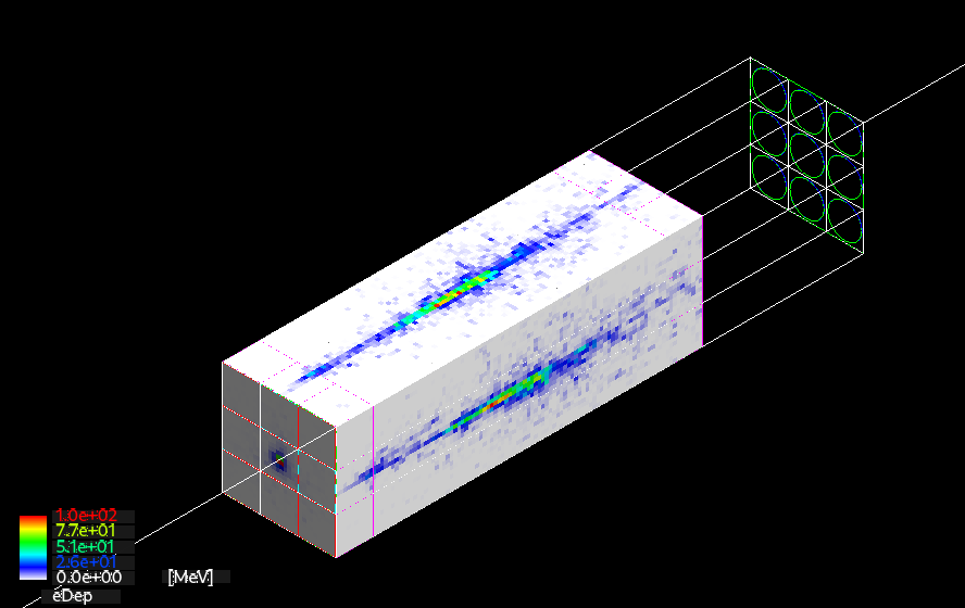Geant4 visualization of the energy deposition